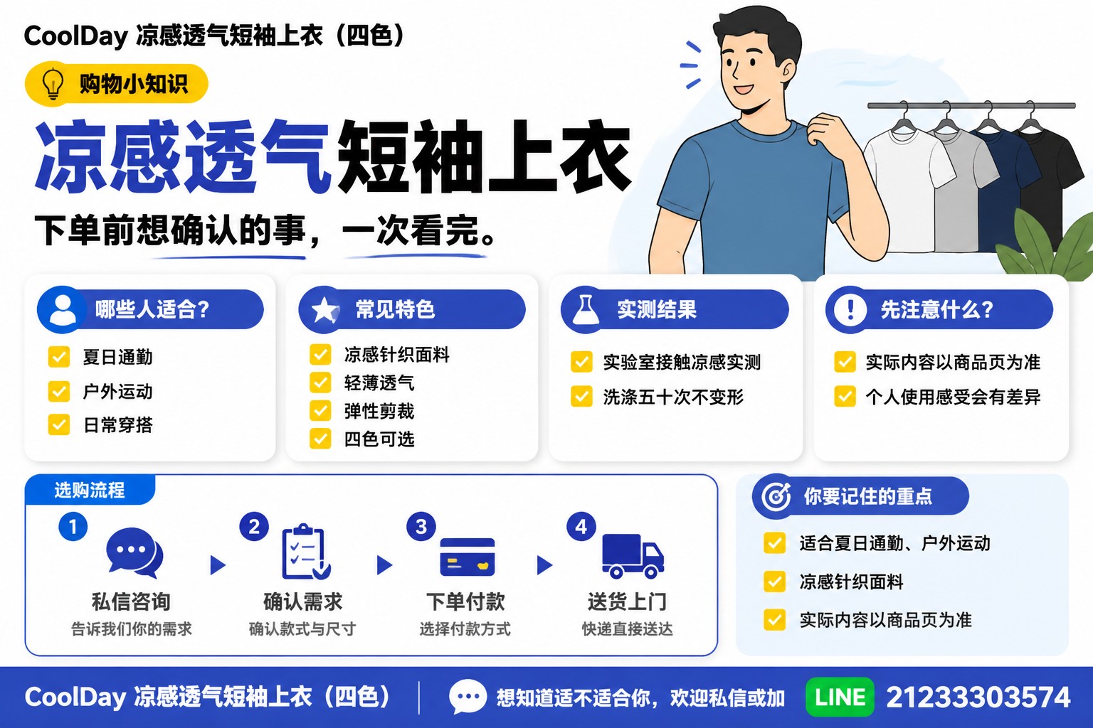 服饰示范图型录信息图卡（标准）