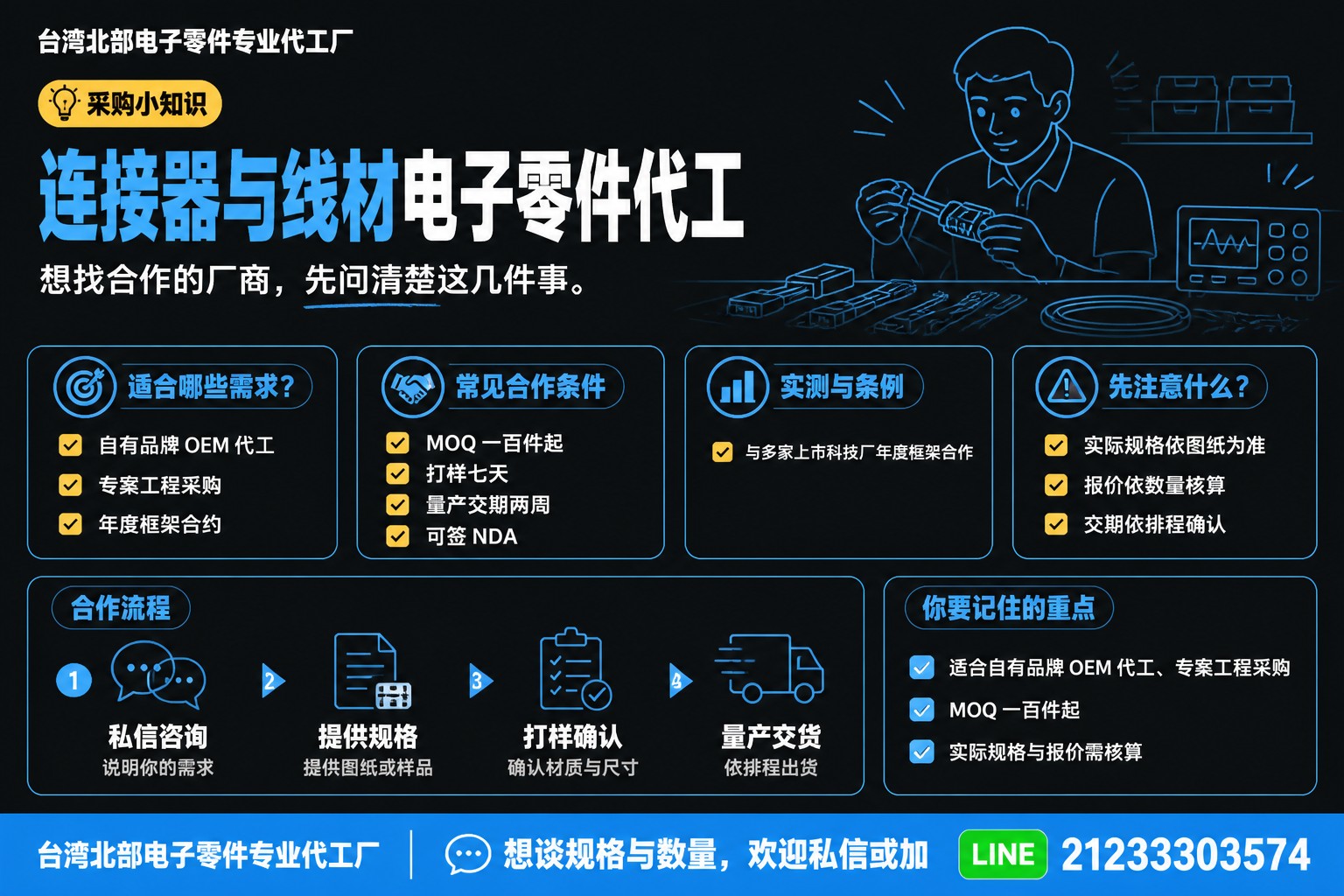 电子零件代工示范图精品极简图卡（标准）