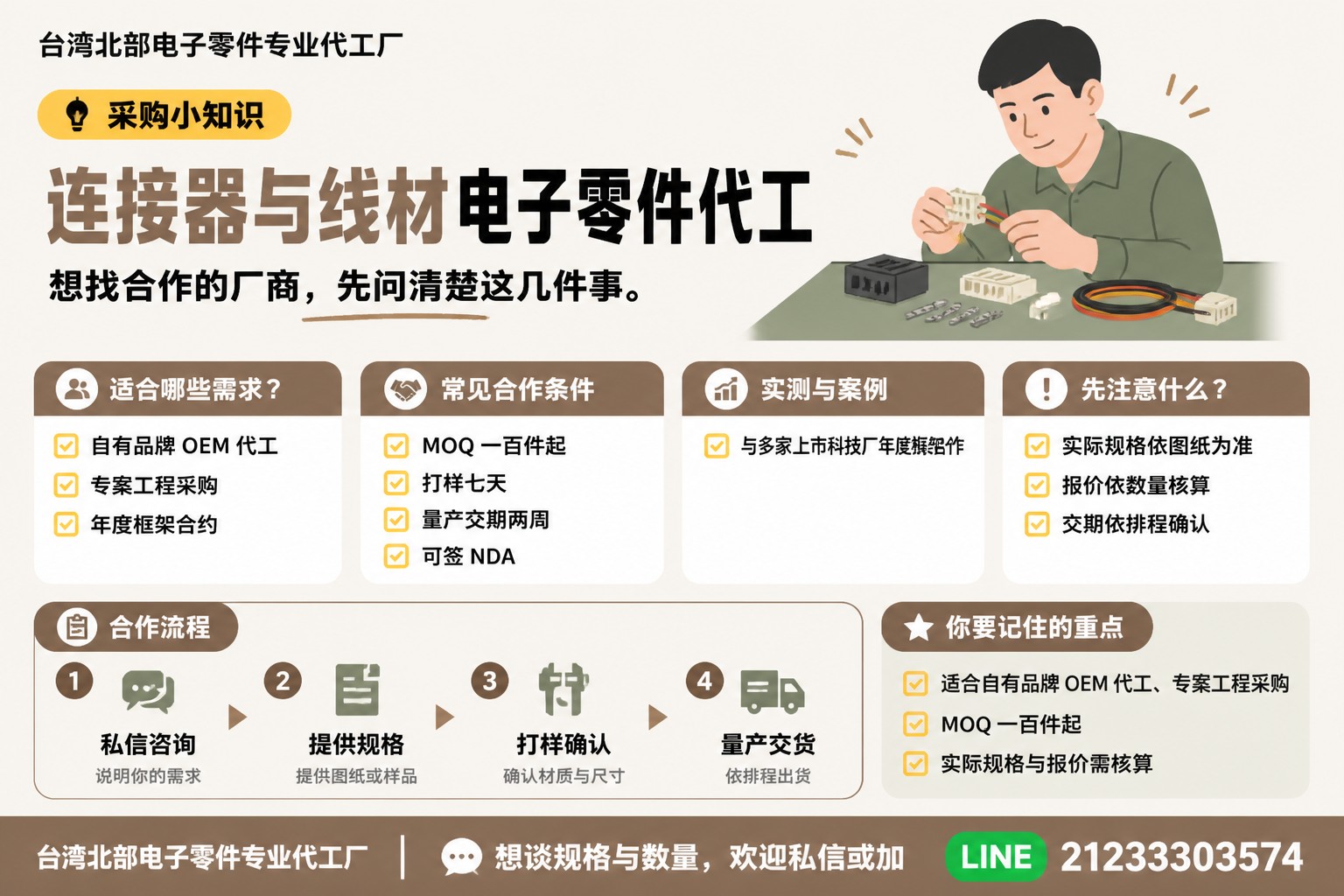 电子零件代工示范图自然简约图卡（标准）
