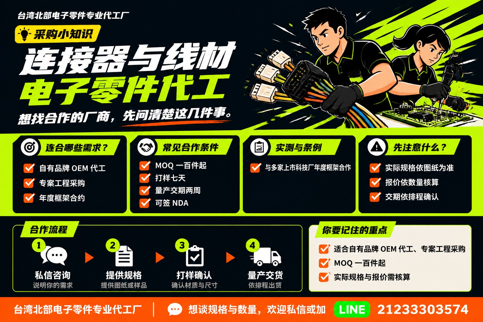 电子零件代工示范图动感运动图卡（标准）