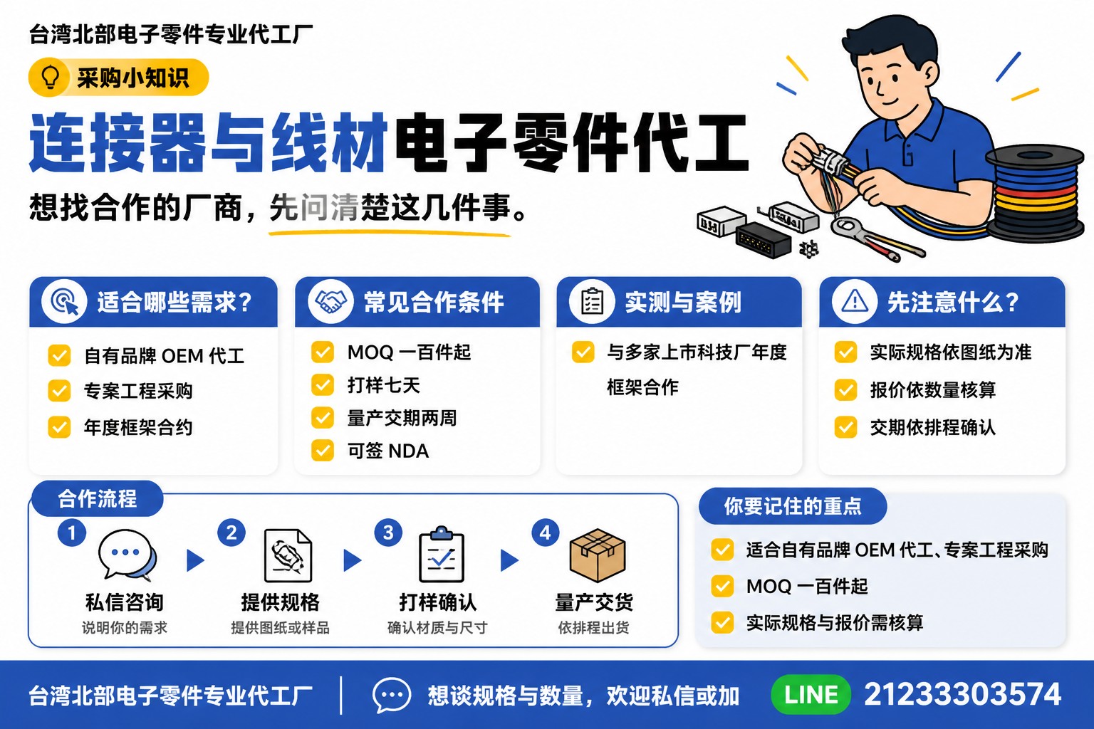 电子零件代工示范图型录信息图卡（标准）